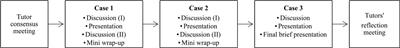 Distance learning and face-to-face learning in a pathophysiology problem-based learning course during a pandemic